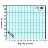 Thumbnail of Tsurumi Pump Curve 50PU215S